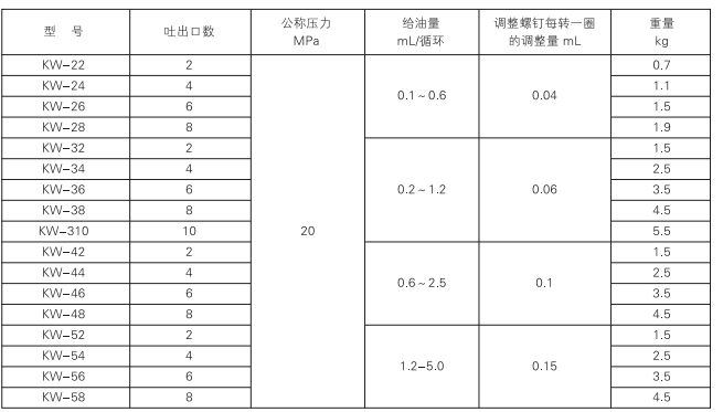 啟東中德潤滑設備有限公司