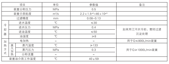 啟東中德潤滑設(shè)備有限公司