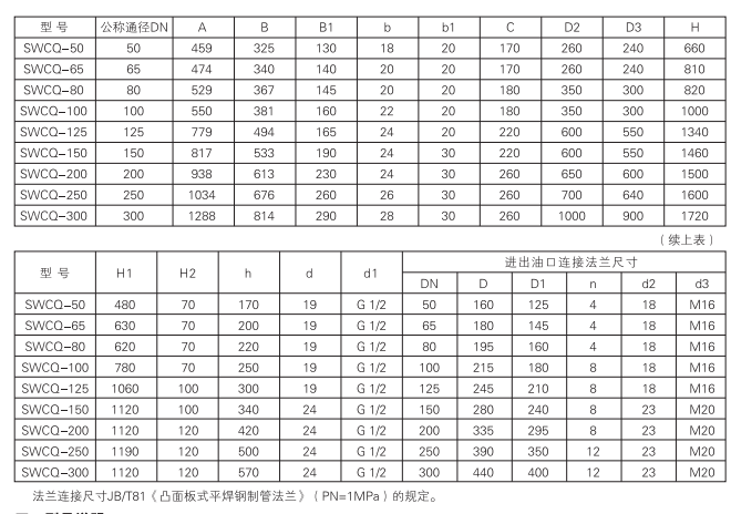 啟東中德潤滑設備有限公司