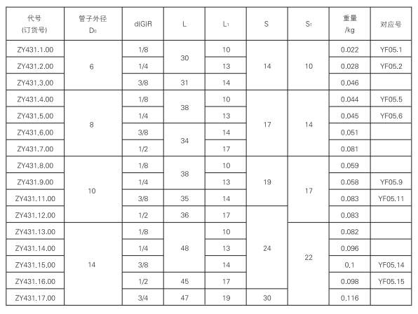 啟東中德潤滑設備有限公司