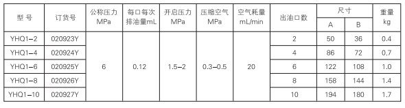 啟東中德潤(rùn)滑設(shè)備有限公司